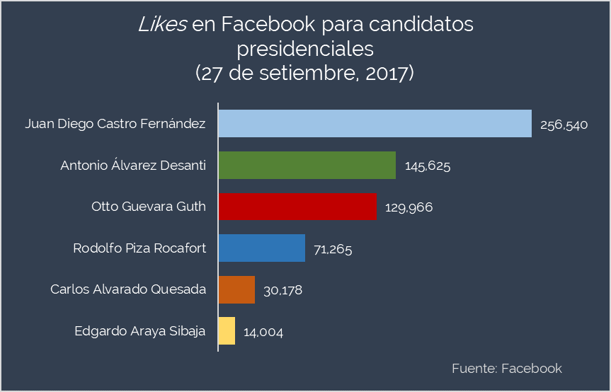 FB likes 2017